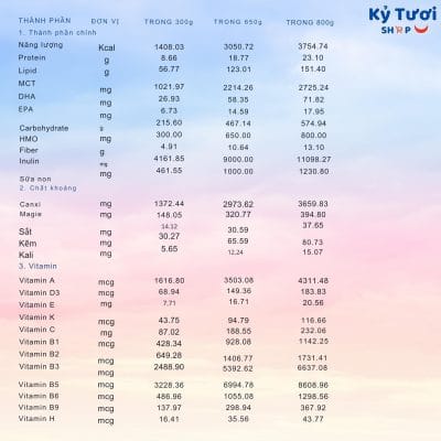 Sữa Hiup hộp 650g tăng chiều cao 12 tốt nhất Tháng sáu 2025 Bảng thành phần sữa Hiup